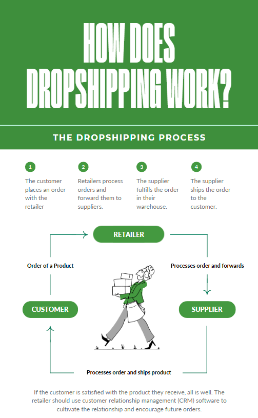 Pros and Cons of Drop-shipping dropshipping