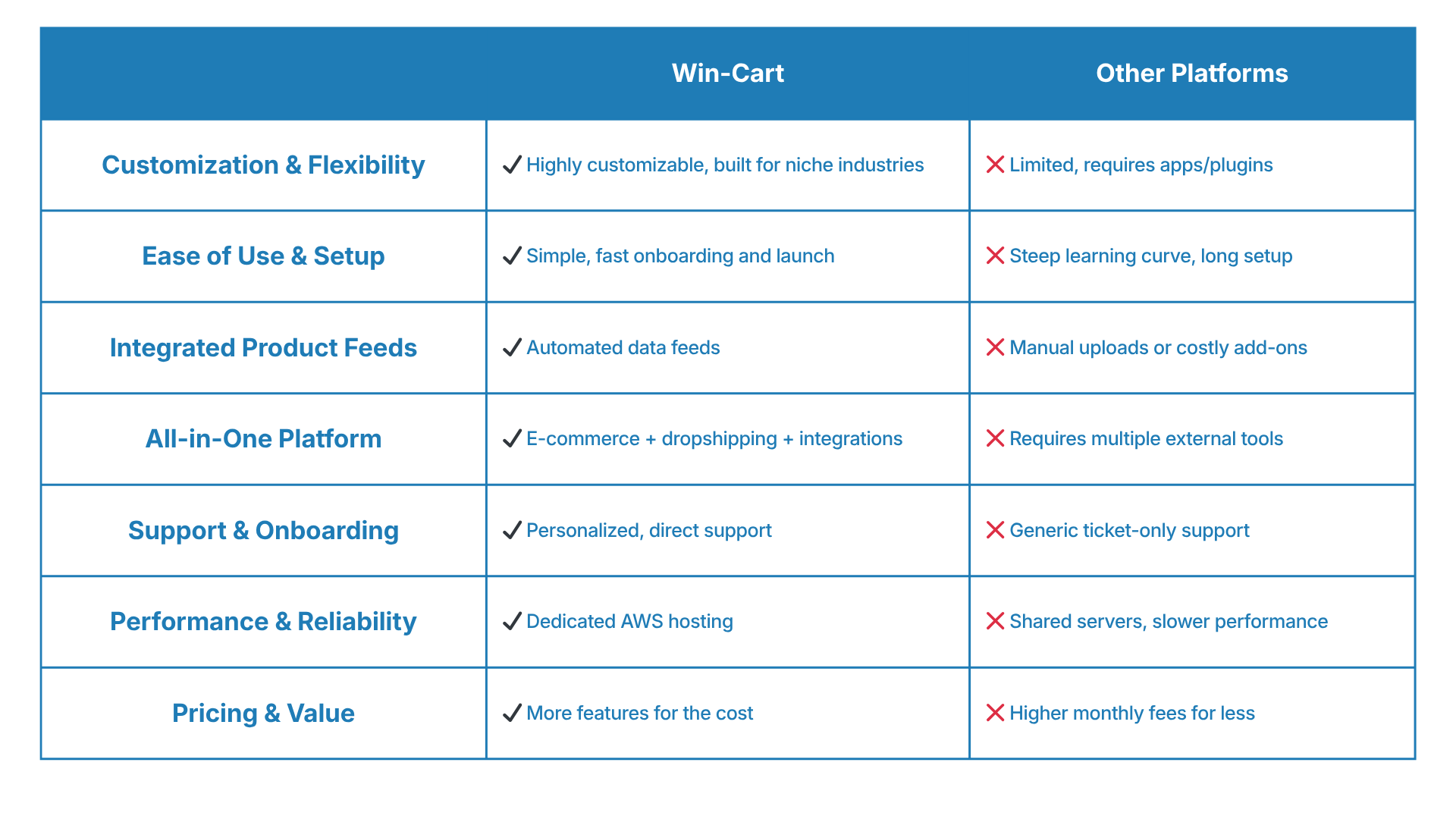 Green and White Simple Comparison Chart Brainstorming